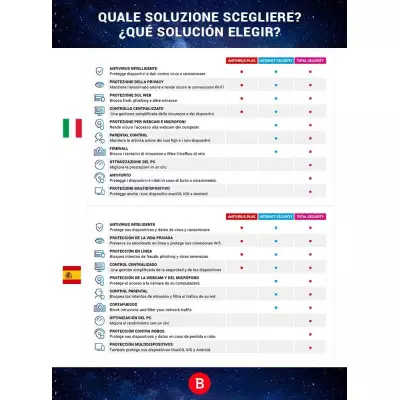 Bitdefender Internet Security para PC