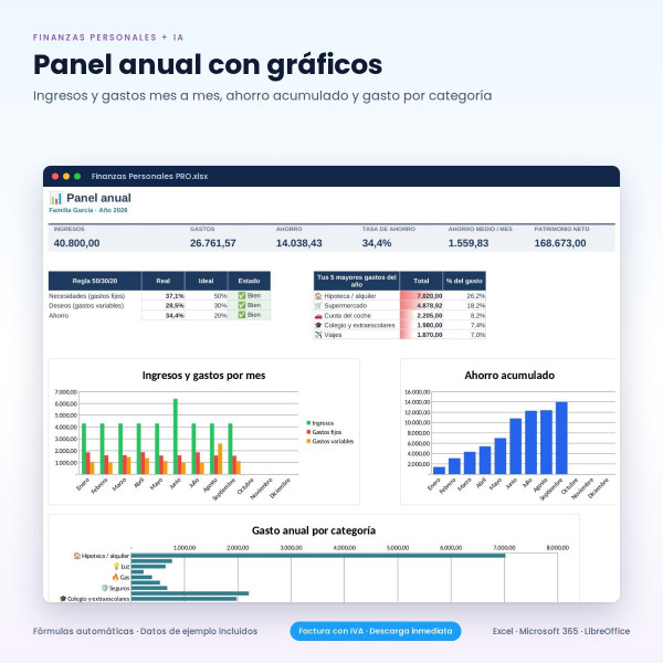 Plantillas Excel Finanzas Personales con Asistente IA