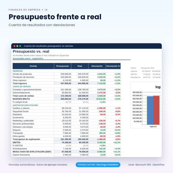 Plantillas Excel de Flujo de Caja y Plan de Negocio + IA