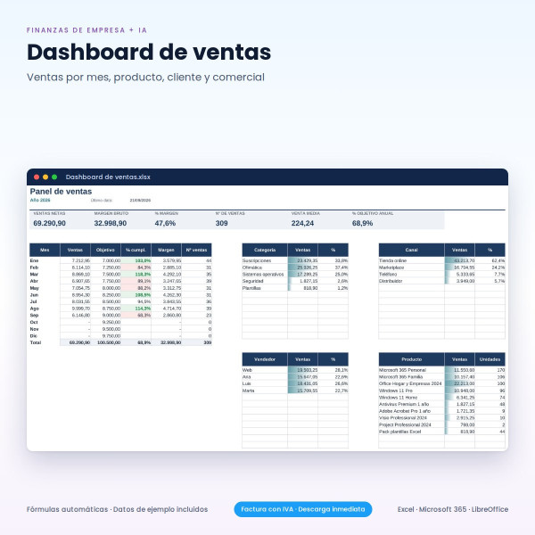 Plantillas Excel de Flujo de Caja y Plan de Negocio + IA