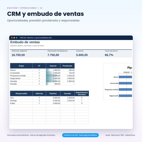 Plantillas Excel de Gantt, CRM e Inventario + Consultor IA