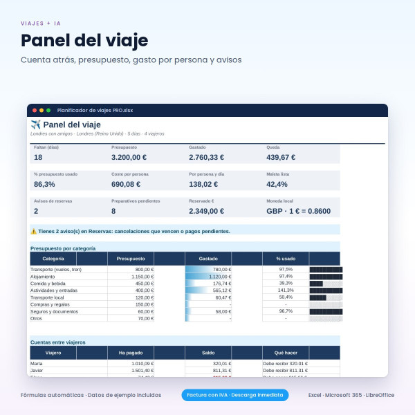 Planificador de Viajes en Excel con Asistente IA