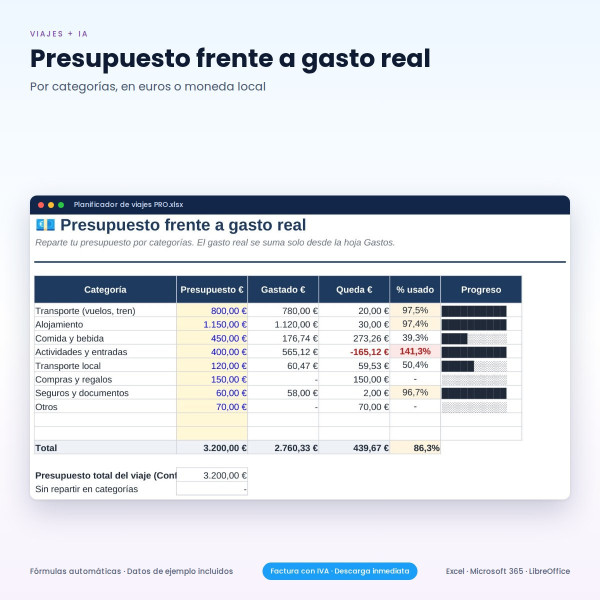 Planificador de Viajes en Excel con Asistente IA