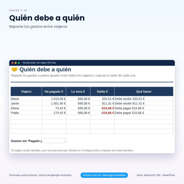 Planificador de Viajes en Excel con Asistente IA